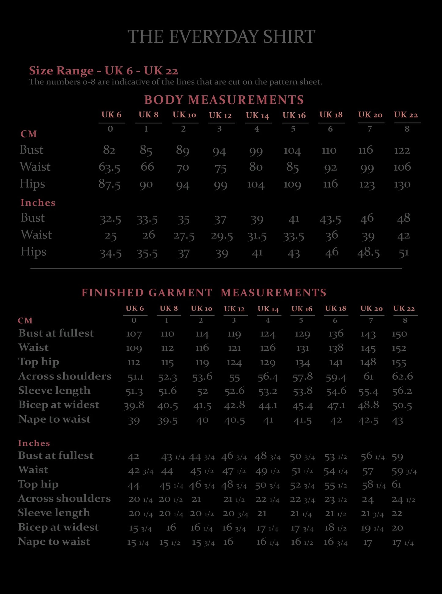 The Avid Seamstress Everyday Shirt